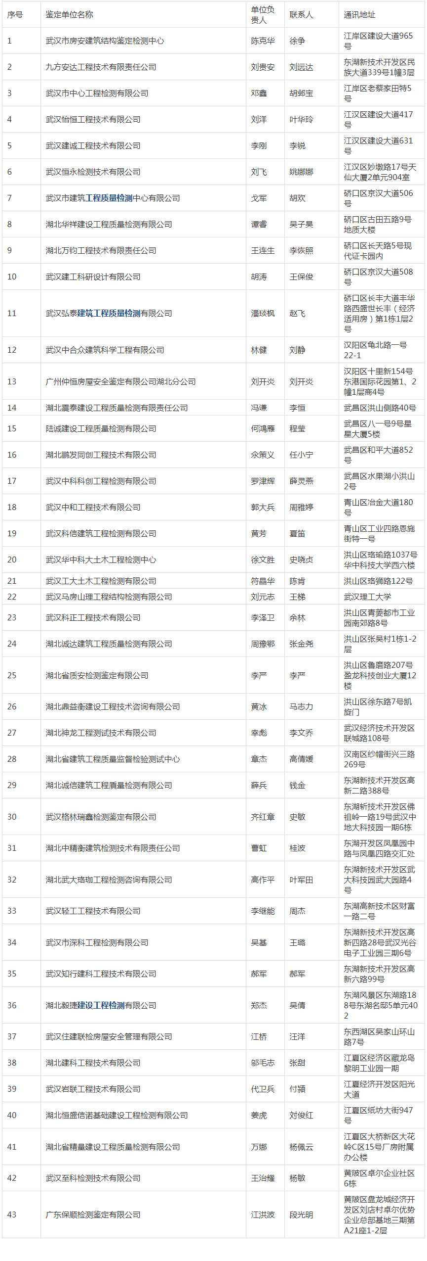 房屋安全鉴定名录 新老澳门宝典大全