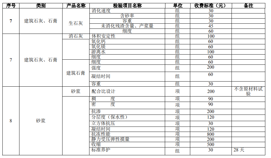 建设工程质量检测试验收费项目和收费基准价6