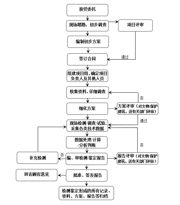 新老澳门宝典大全