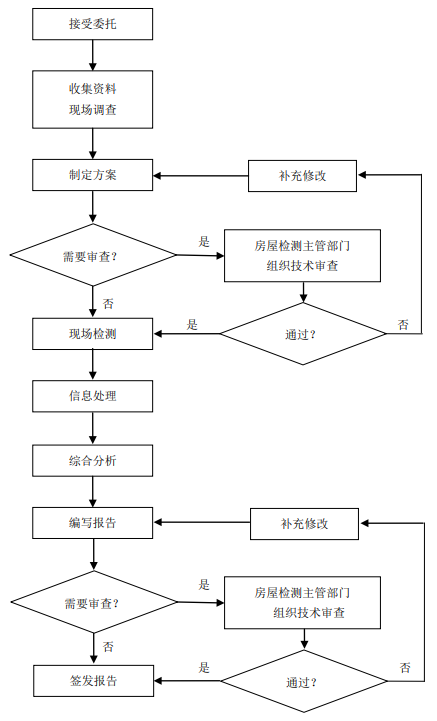 新老澳门宝典大全